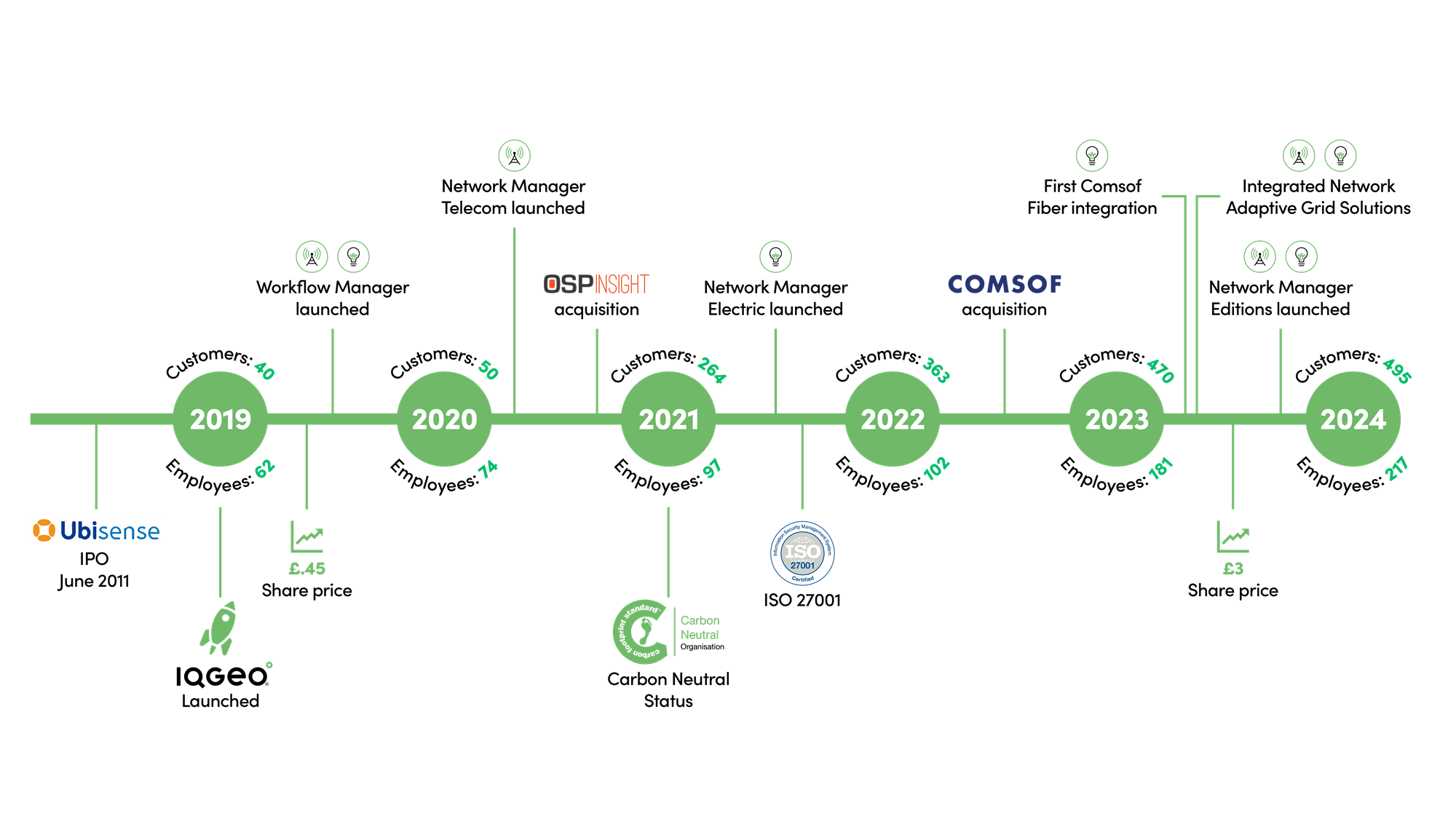 IQGeo-Five-years-timeline-website-14Dec23-2000x1125