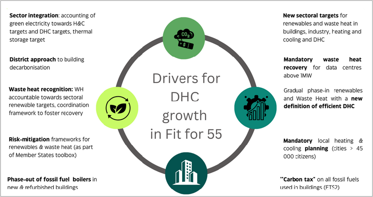 DCH Market Outlook 2023 from Euroheat & Power 2