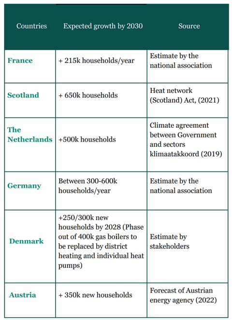 DCH Market Outlook 2023 from Euroheat & Power