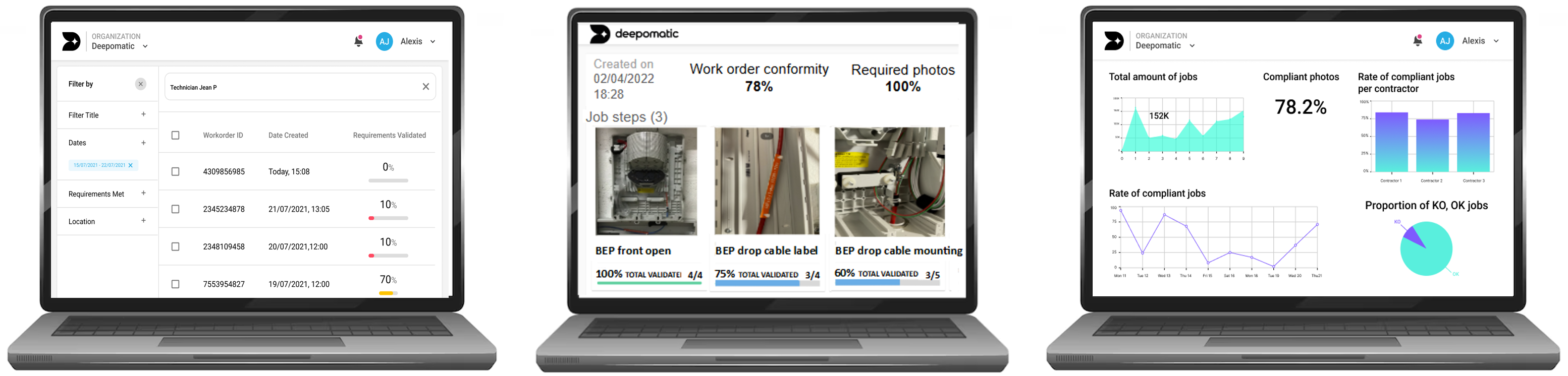Deepomatic - Monitoring dashboards