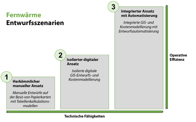 District heating maturity level