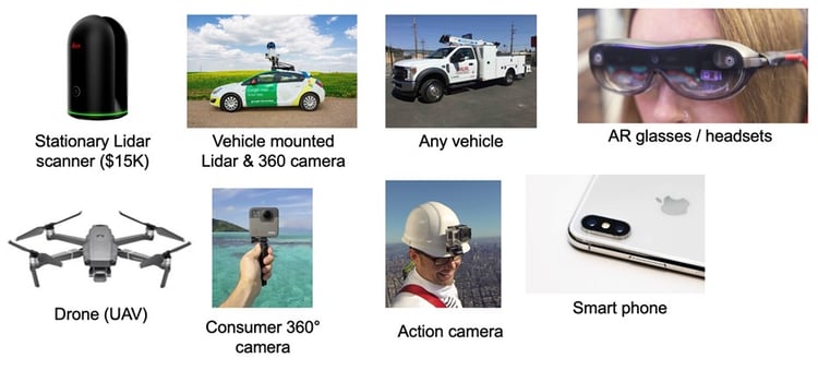 IQGeo Reality Capture diagram