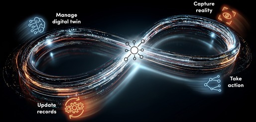 IQGeo loop