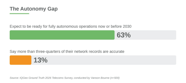 IQGeo-Ground-Truth-Survey-Telecoms-Autonomy-Gap-Blog-Two-Oct26