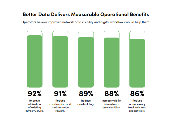 IQGeo-Ground-Truth-Survey-Telecoms-Better-Data-Delivers-Measurable-Operational-Benefits