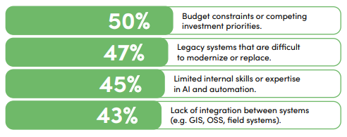 IQGeo-Ground-Truth-Survey-Telecoms-Challenges-In-The-Way