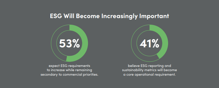 IQGeo-Ground-Truth-Survey-Telecoms-ESG-Important