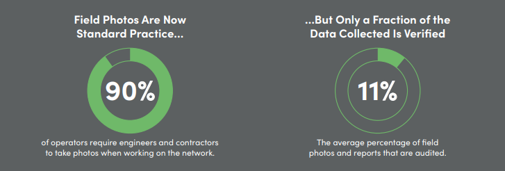 IQGeo-Ground-Truth-Survey-Telecoms-Field-Office-Gap