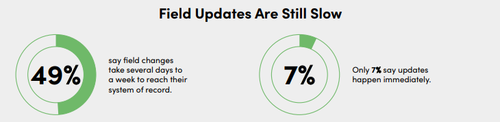 IQGeo-Ground-Truth-Survey-Telecoms-Field-Updates-Still-slow