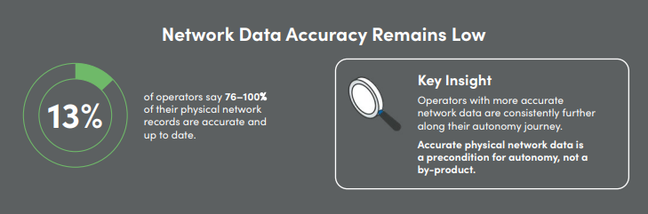 IQGeo-Ground-Truth-Survey-Telecoms-Network-Data-Accuracy-Low