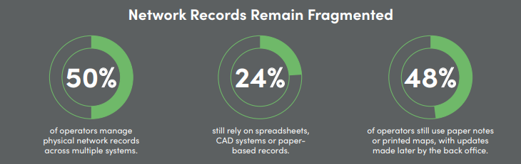 IQGeo-Ground-Truth-Survey-Telecoms-Network-Records-Remain-Fragmented