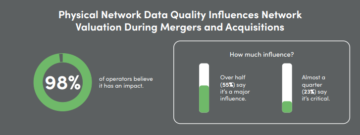 IQGeo-Ground-Truth-Survey-Telecoms-Physical-Network-Data-Influences-Network-Valuation