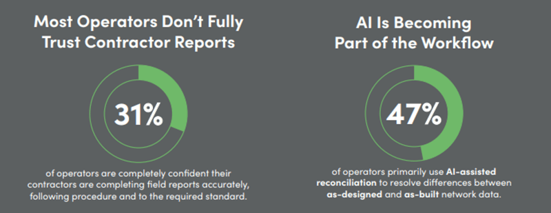 IQGeo-Ground-Truth-Survey-Telecoms-Trust-Contractors-AI-Workflow