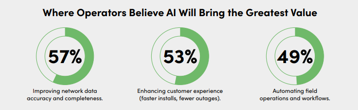 IQGeo-Ground-Truth-Survey-Telecoms-Where-AI-Greatest-Value-1