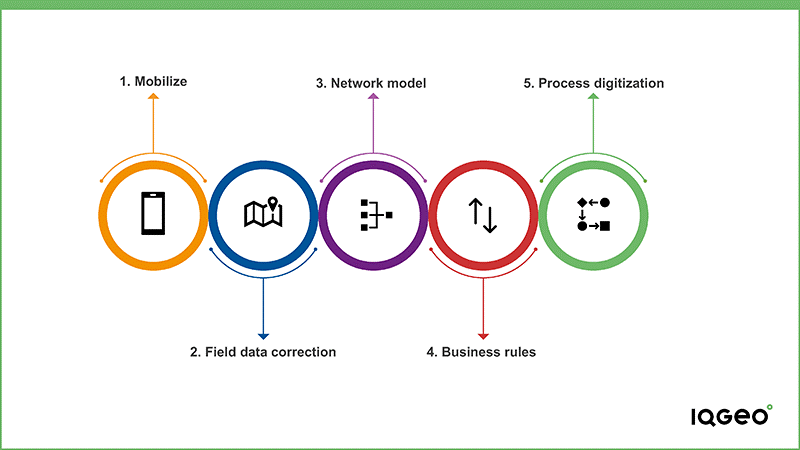 IQGeo_five_steps_to_geospatially_transform_telecom_and_utility_field_crews_platform_approach
