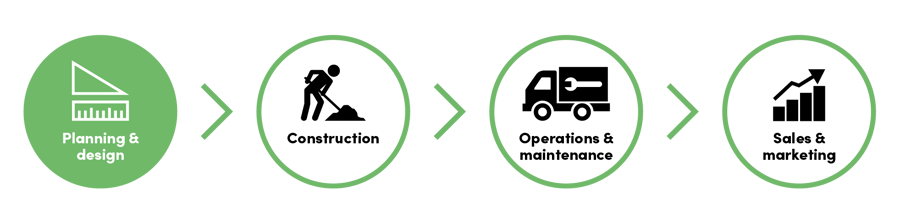 IQGeo fiber planning and design