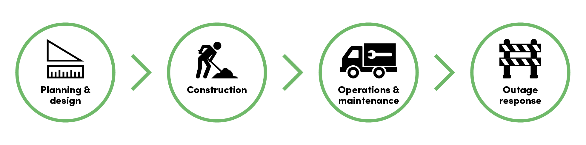IQGeo_electric_Network lifecycle_icons