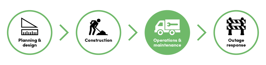 Icon_Network lifecycle_Set_02_Operations and maintenance