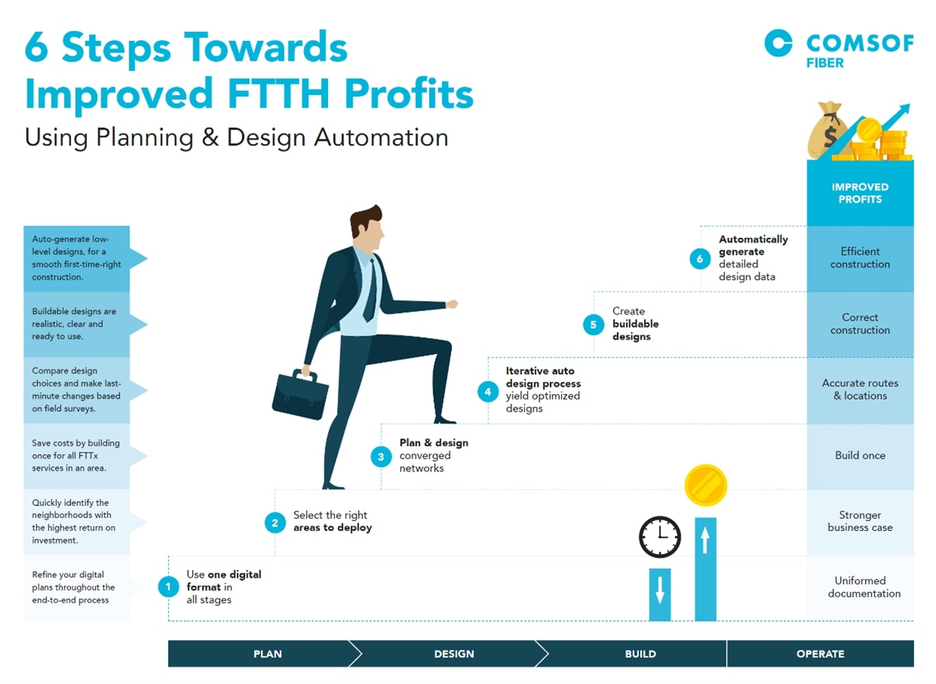 Improve FTTH profits in 6 steps with planning & design automation software