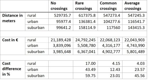 crossings-table-512x277