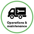 Network lifecycle set_Operations and maintenance_Main