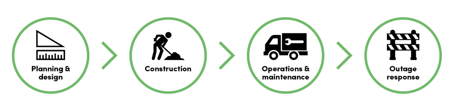 IQGeo_electric_Network lifecycle_icons