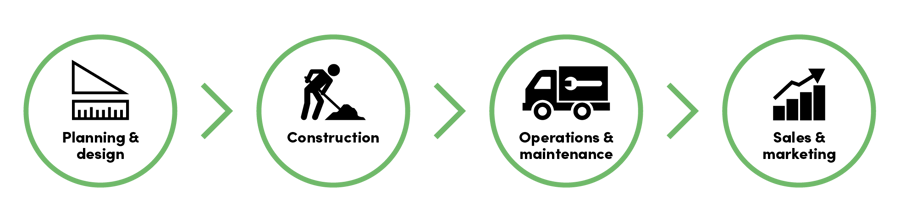 IQGeo_telecoms_network_lifecycle_icons