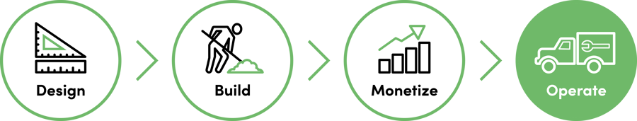 IQGeo-Icon-Network-lifecycle-Integrated-network-Operate