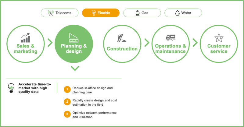 IQGeo-geospatial-software-across-the-entire-telecoms-and-utilities-network-lifecycle