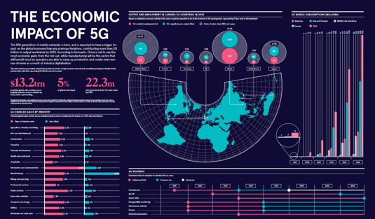 Raconteur_5G_Infographic