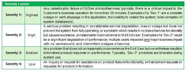 IQGeo-Product-Support-Agreement-Table-1