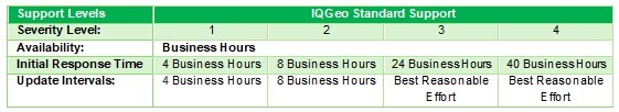 IQGeo-Product-Support-Agreement-Table-2