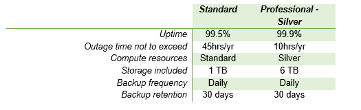 IQGeo-SaaS-package-table