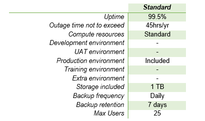 IQGeo-Standard-hosting-package-table-t&cs-website