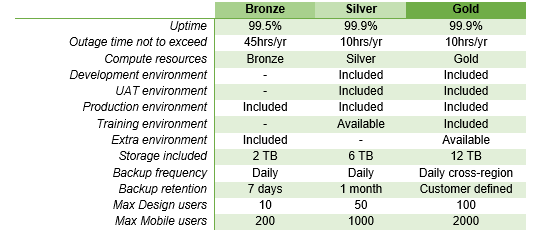 IQGeo-hosted-services-schedule-package-table