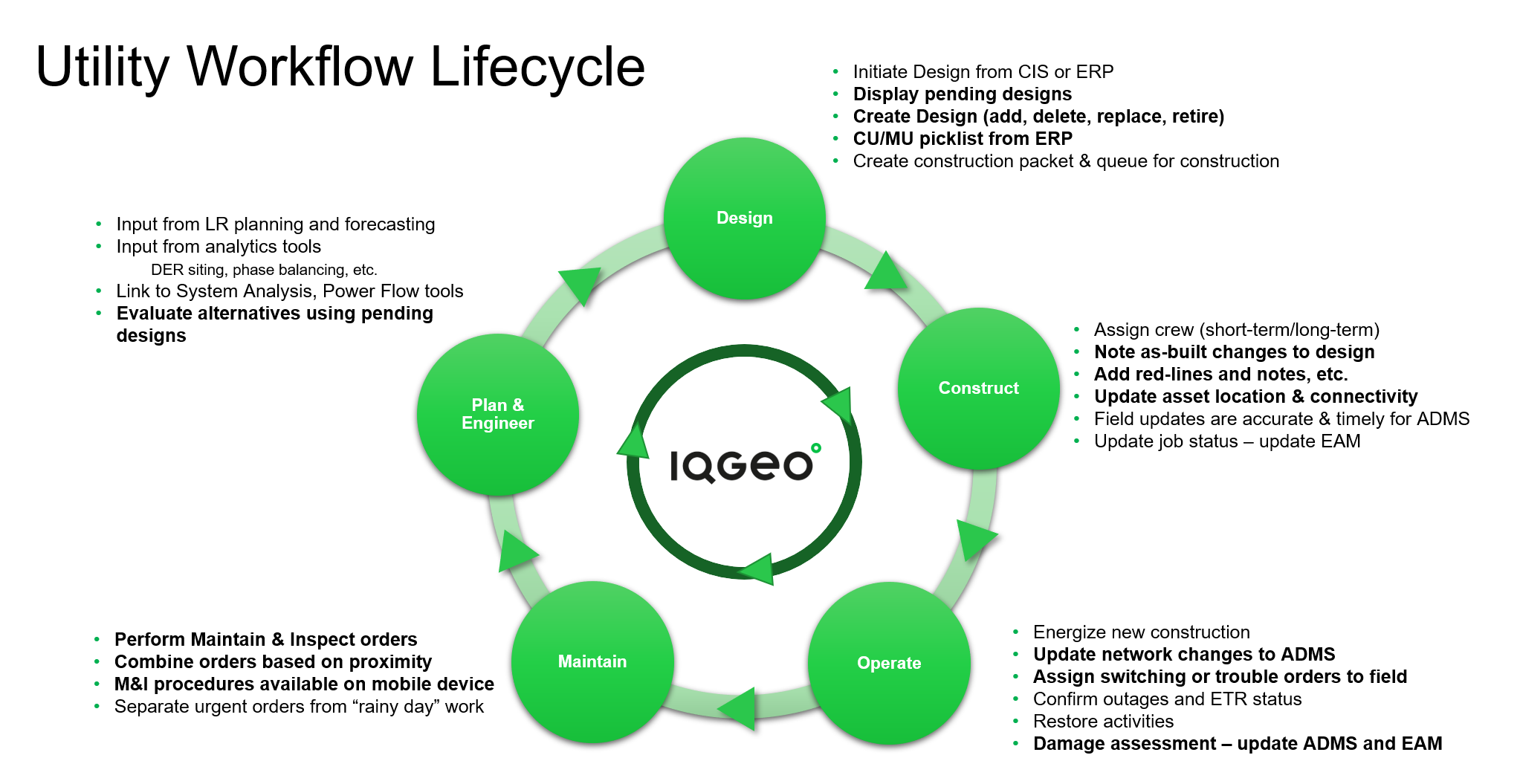 Utility workflow lifecycle