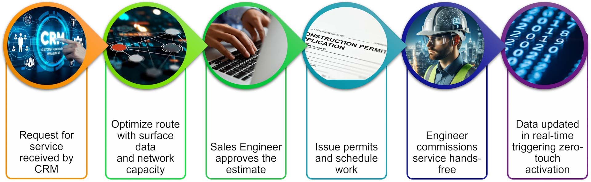 IQGeo-new ways-versus old - Network Revenue Optimizer_web