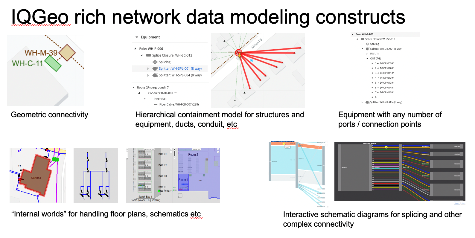 How IQGeo integrates with Esri