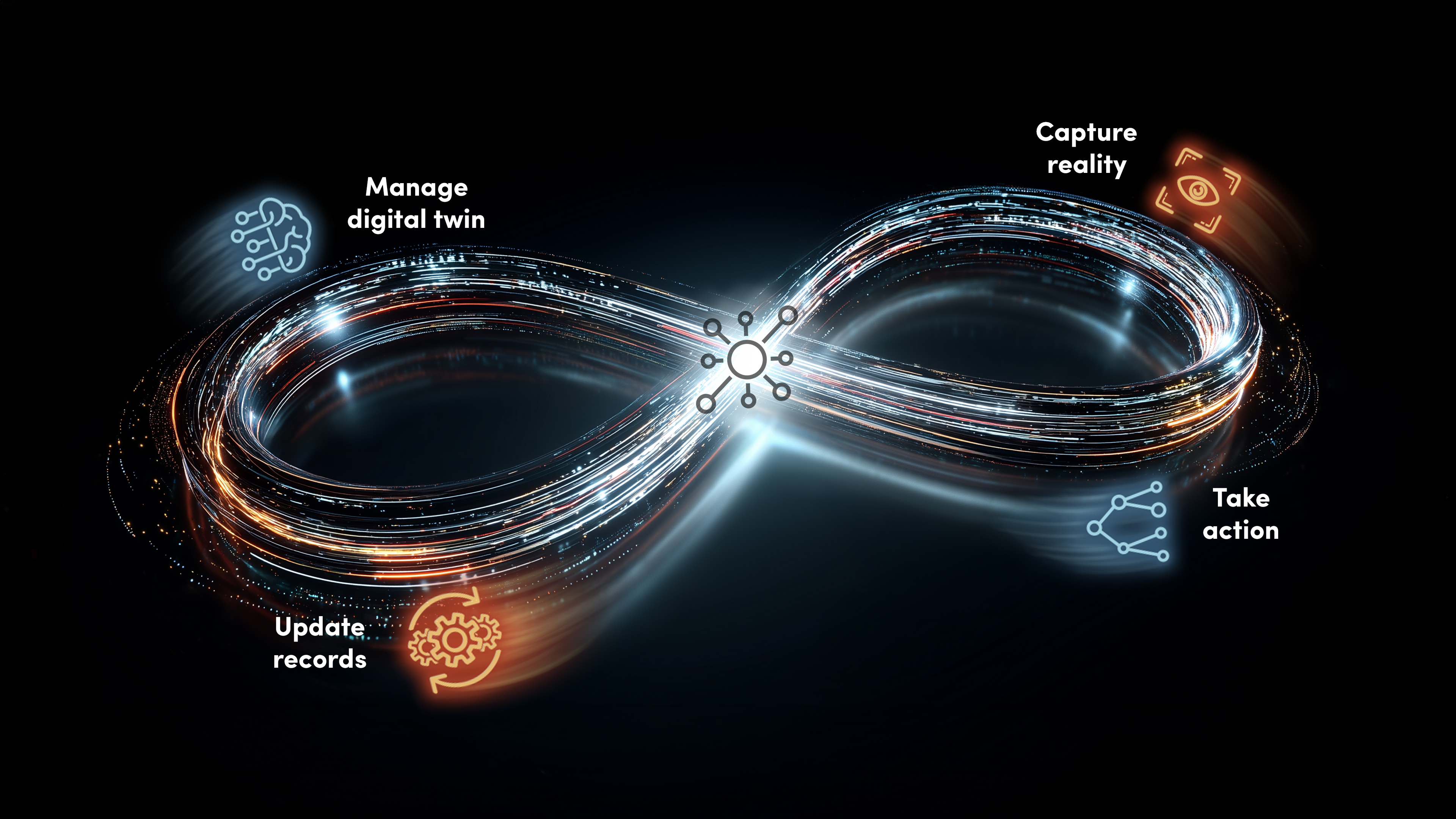 Glowing infinity loop illustrating a continuous digital twin cycle with labels: manage digital twin, capture reality, take action, and update records.