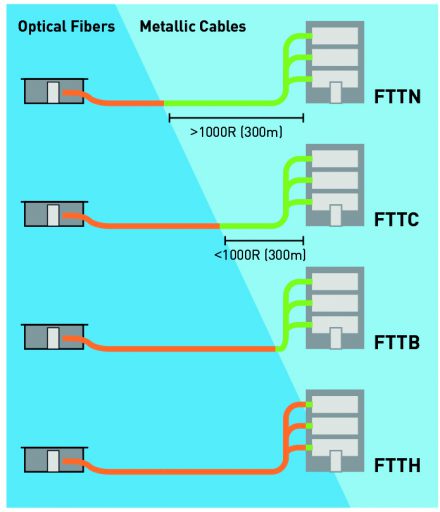 what is fttx